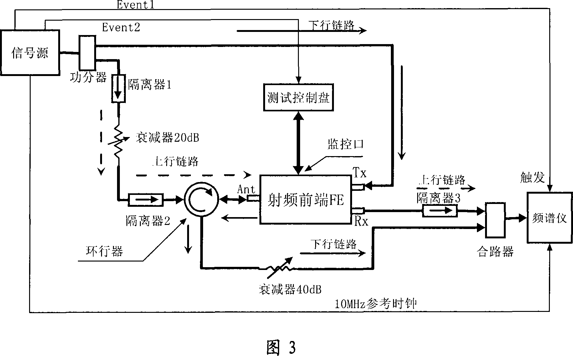 Test device and method for implementing the TD-SCDMA RF front-end full duplex