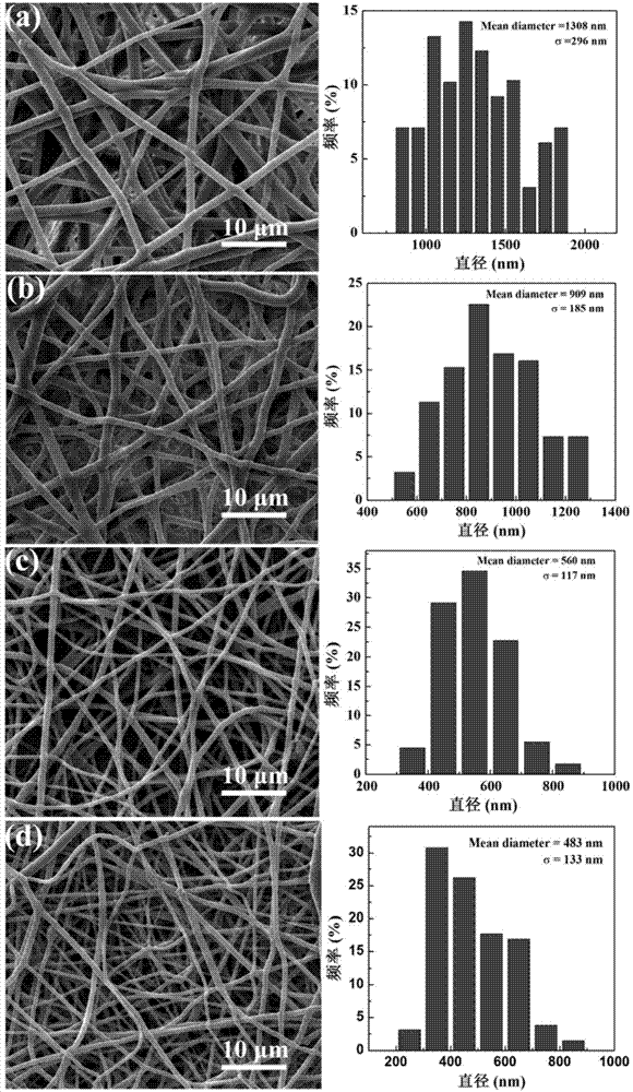 Attapulgite (ATT)-doped PLGA nano-fiber felt, as well as preparation method and application thereof