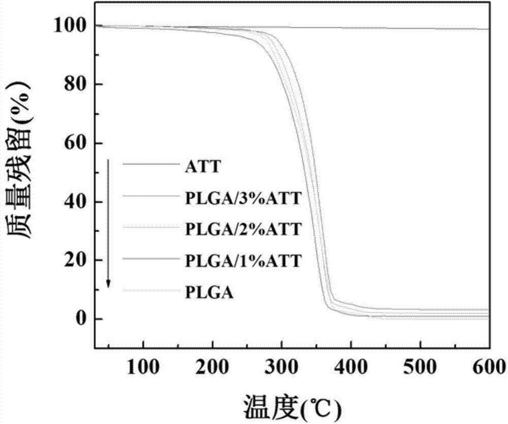 Attapulgite (ATT)-doped PLGA nano-fiber felt, as well as preparation method and application thereof