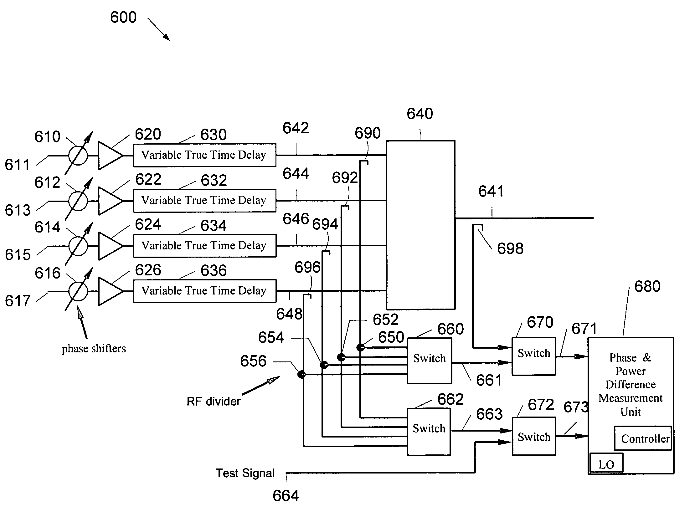 Adaptive variable true time delay beam-forming system and method