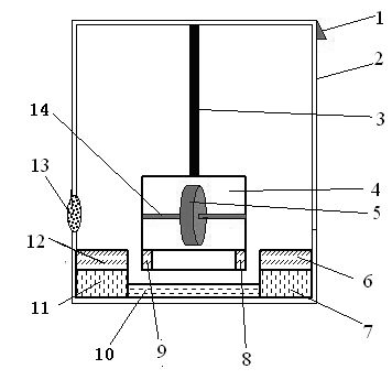 Method for measuring latitude by utilizing pendulum gyroscope