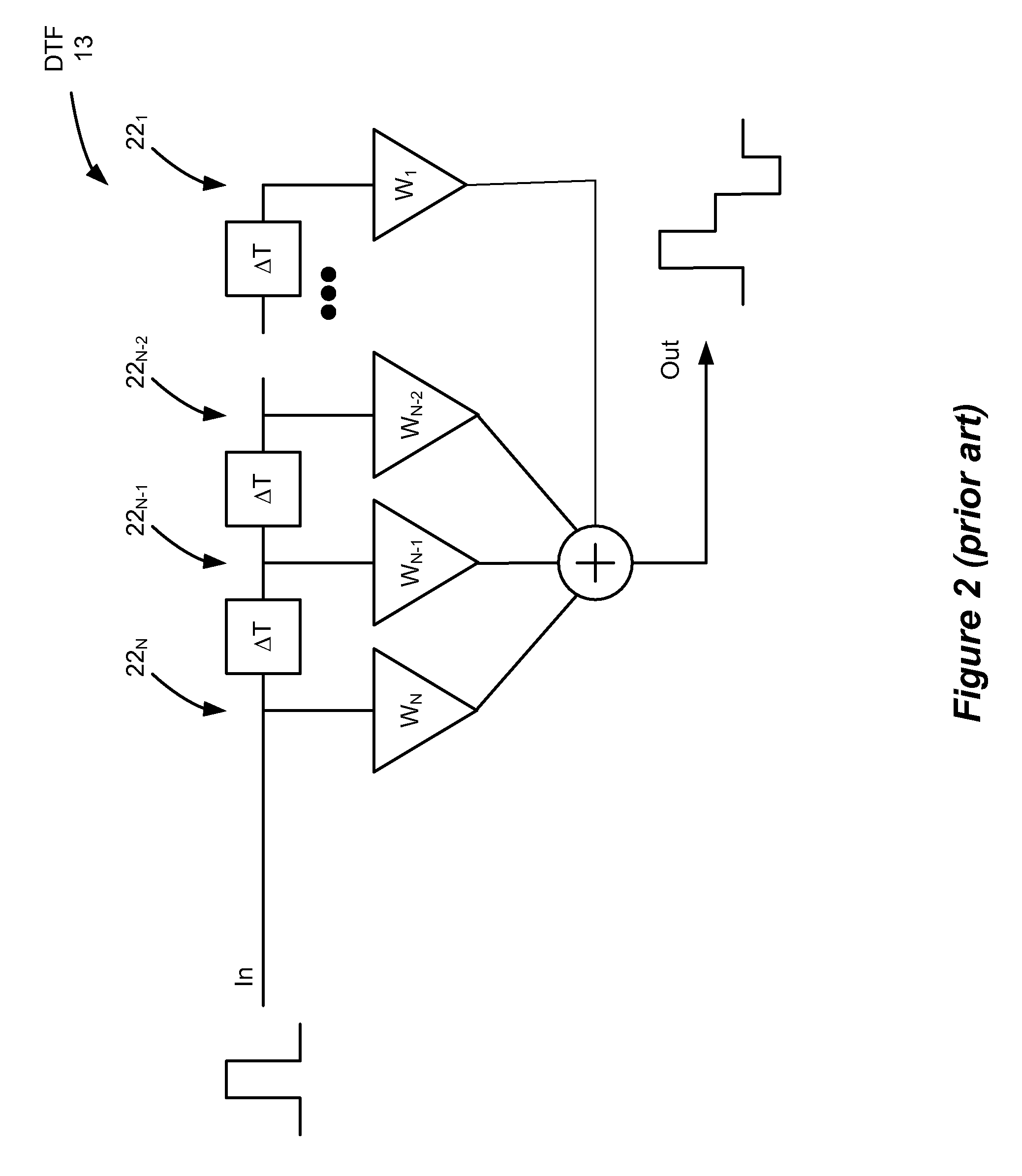 Jittery signal generation with discrete-time filtering