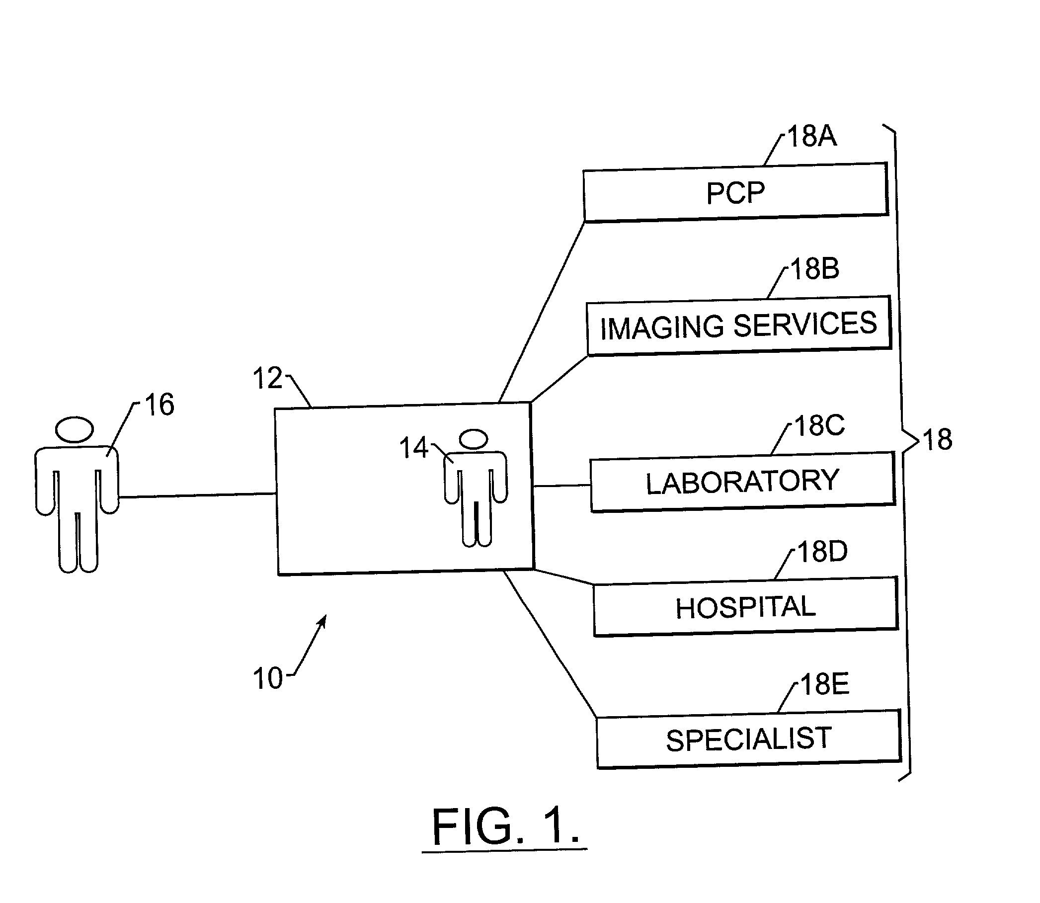 Internet-based integrated healthcare delivery process and model