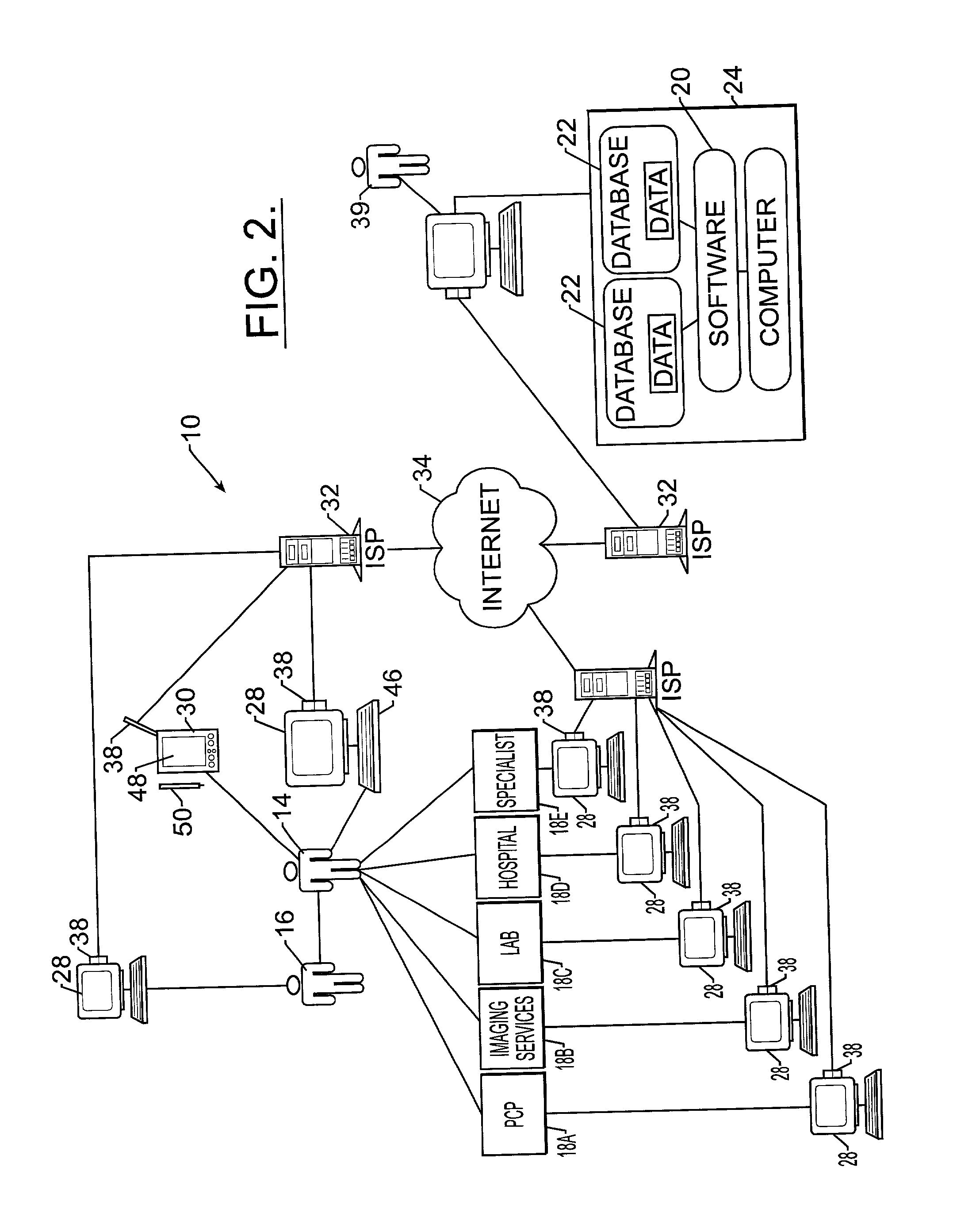 Internet-based integrated healthcare delivery process and model