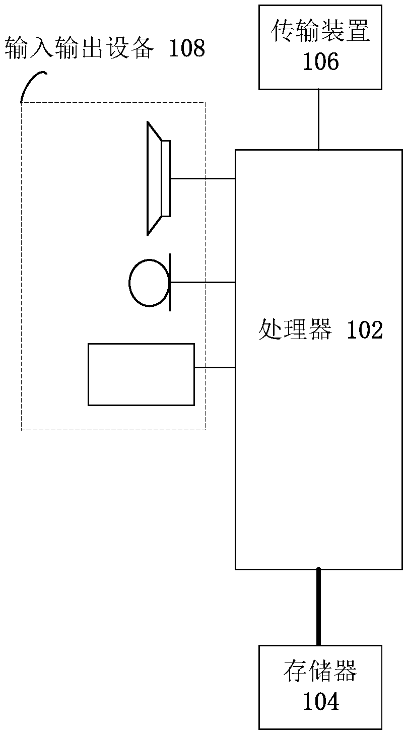 Information pushing method and device