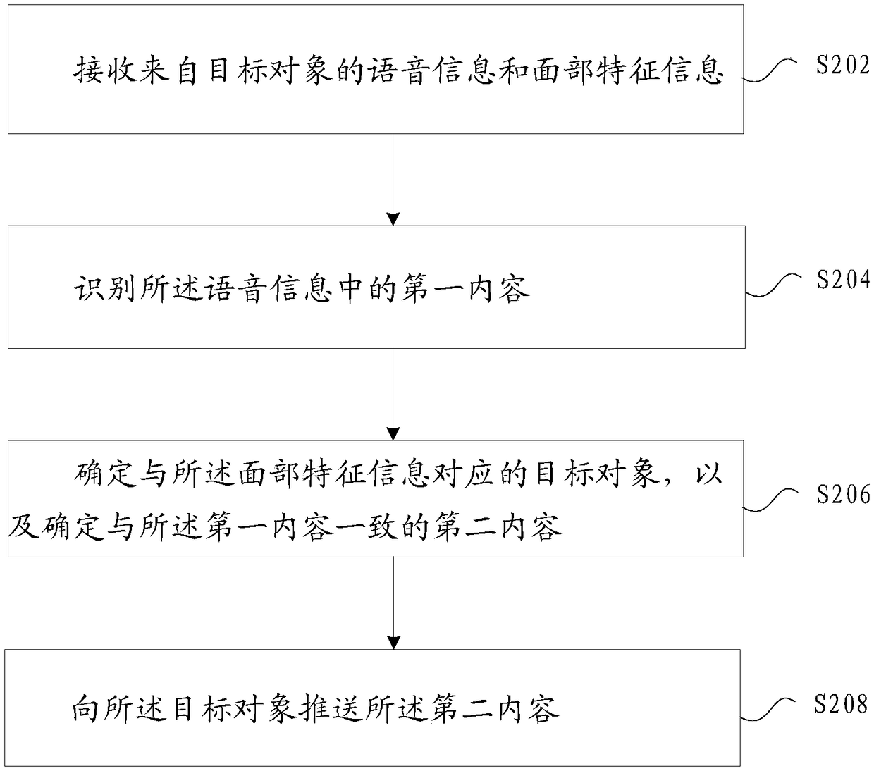 Information pushing method and device