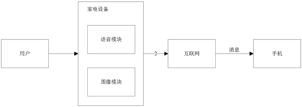 Information pushing method and device