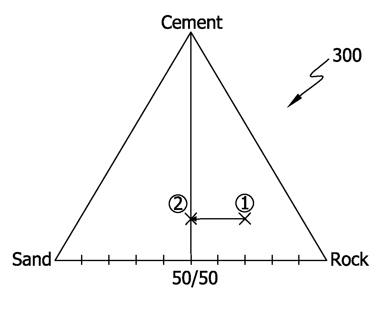 Highly workable concrete compositions having minimal bleeding and segregation