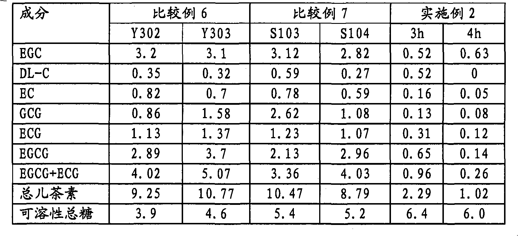 Semi-fermented broken tea and preparation method thereof