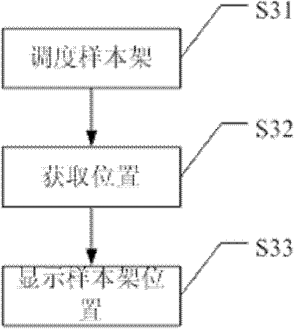 Method and device for monitoring sample frame, and body fluid work station