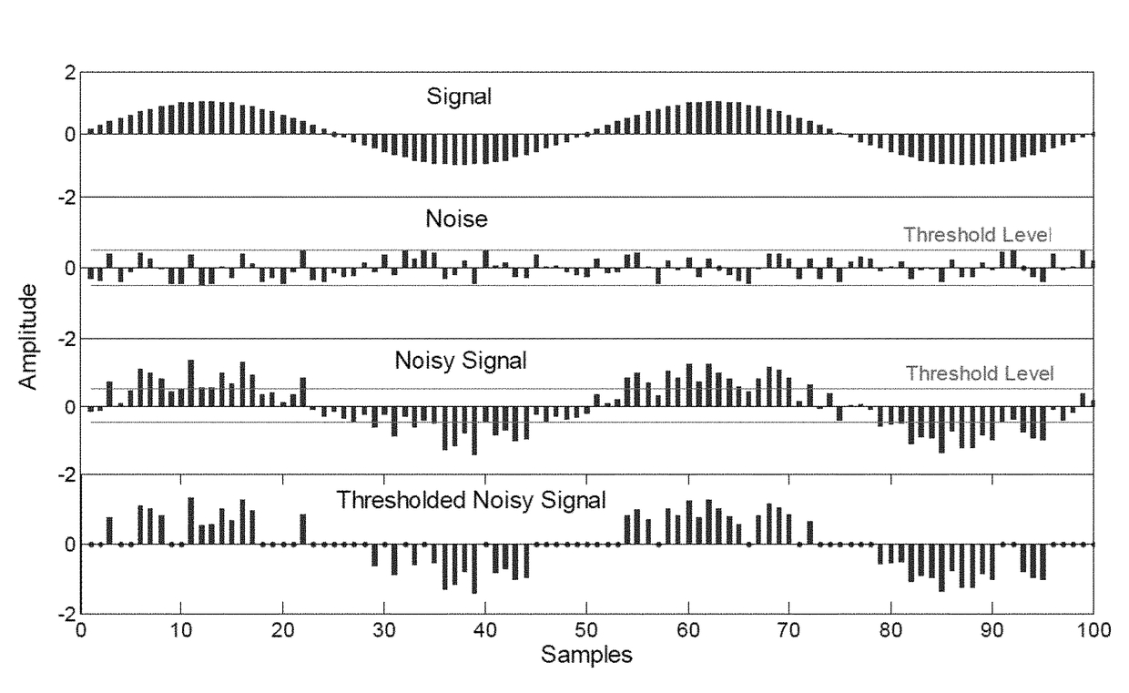 Method and system for multi-talker babble noise reduction