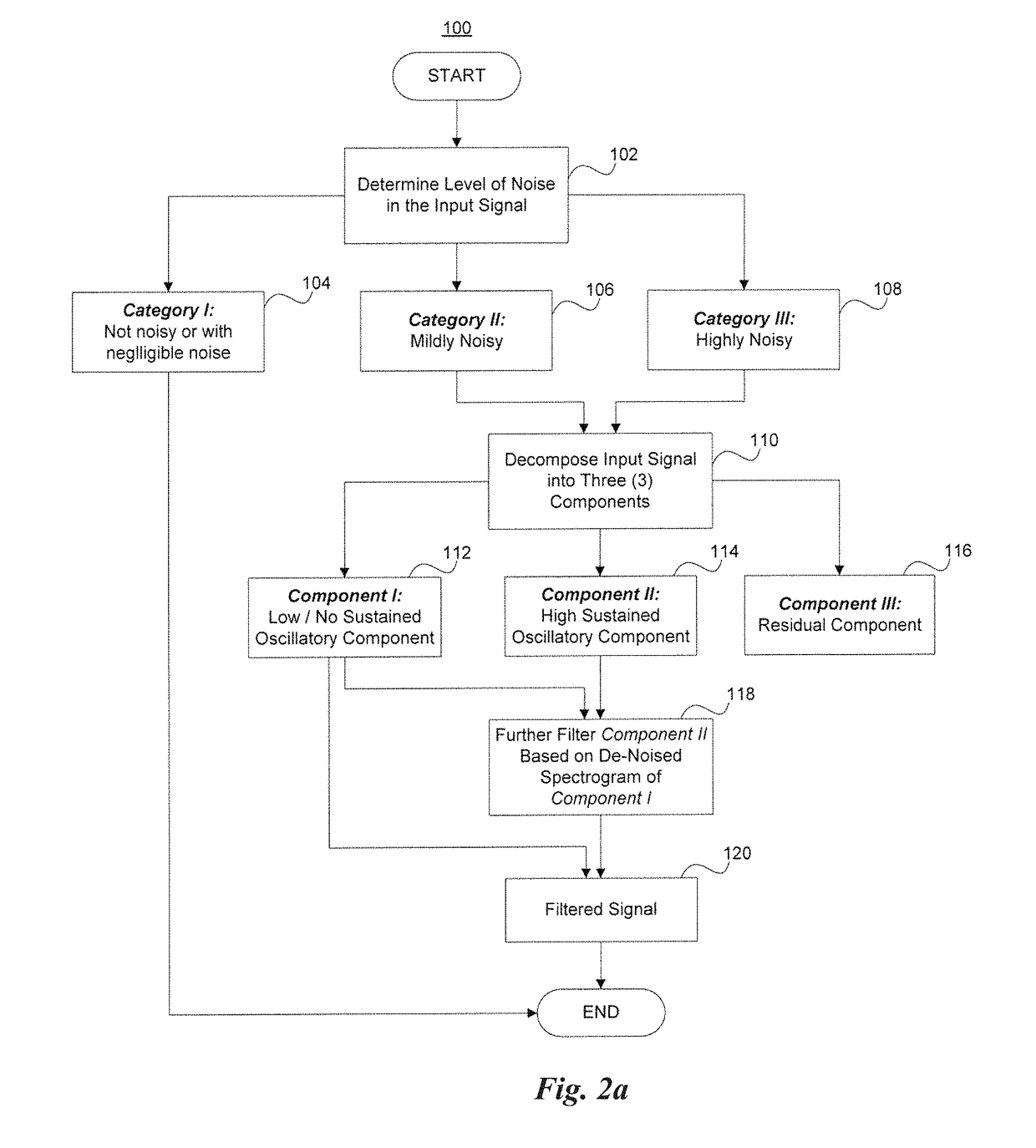 Method and system for multi-talker babble noise reduction