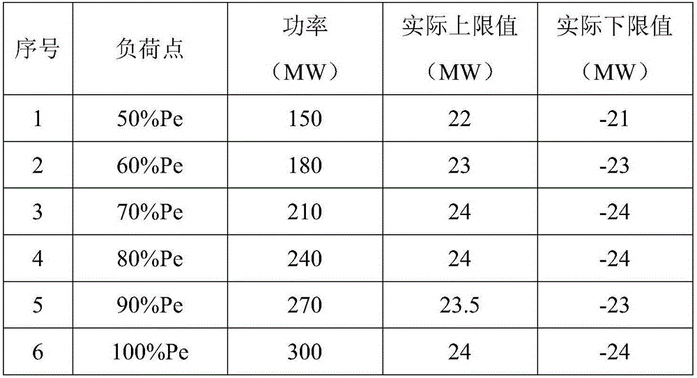 Data analysis-based real-time monitoring system and method for primary frequency modulation capability of power grid