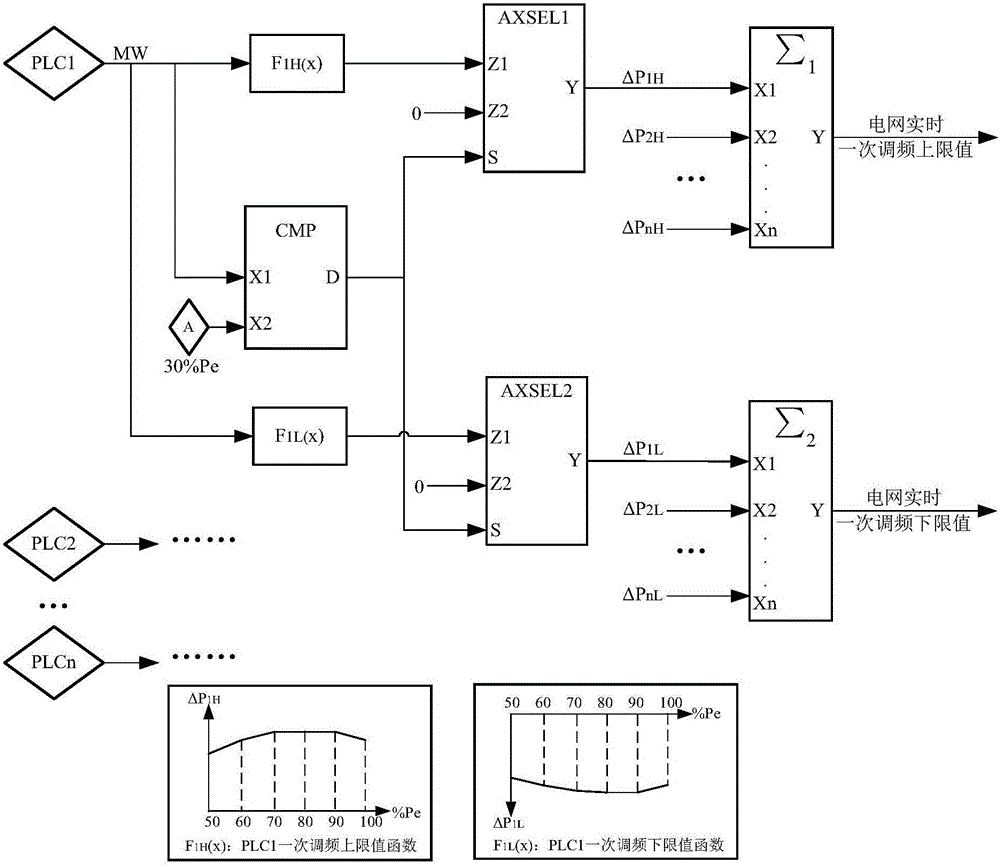 Data analysis-based real-time monitoring system and method for primary frequency modulation capability of power grid