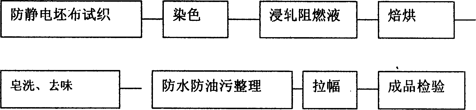 Method for producing anti-static flame retardant, water-proof and oil-proof natural fibrous fabric