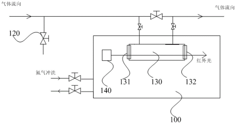 Fourier infrared spectrum analysis method for SF6 (sulfur hexafluoride) decomposition product