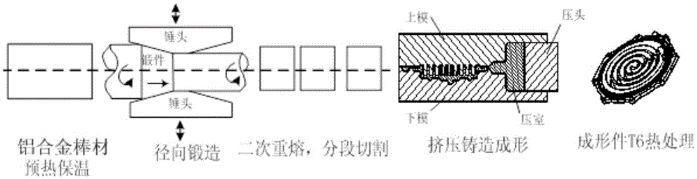 Fabrication process of semi-solid aluminum alloy scroll disk by radial forging strain induction method