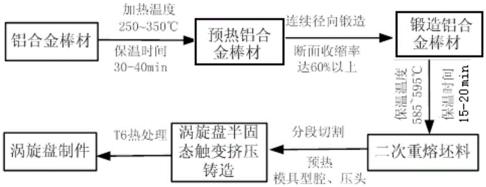 Fabrication process of semi-solid aluminum alloy scroll disk by radial forging strain induction method