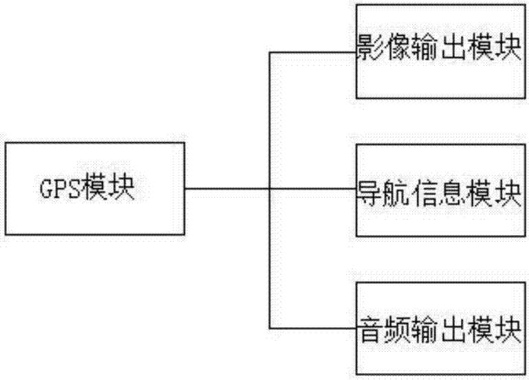 Subregion map navigation system