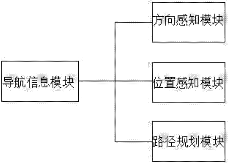 Subregion map navigation system