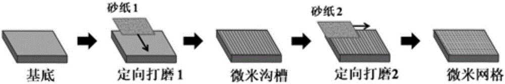 Preparation method of anti-atomization micrometer and nanometer composite structure copper-based super-hydrophobic surface