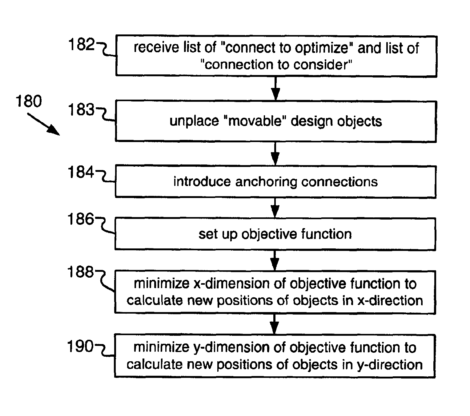 Incremental placement of design objects in integrated circuit design