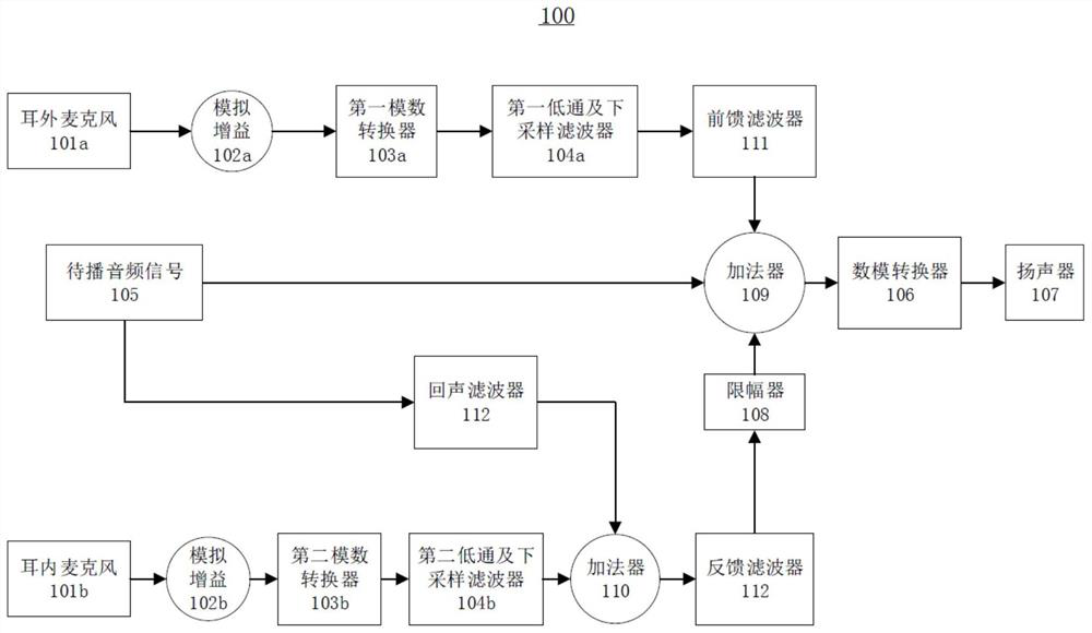 Filter parameter configuration method of noise reduction earphone and active noise reduction earphone