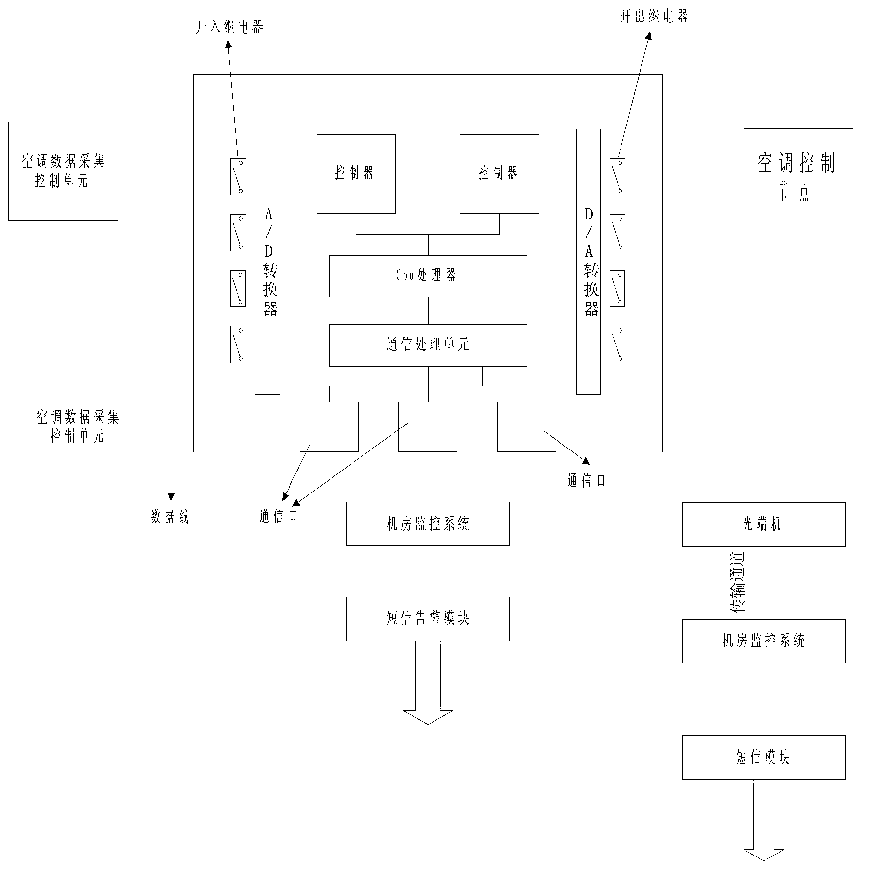 Precise air-conditioner remote control system based on Ethernet