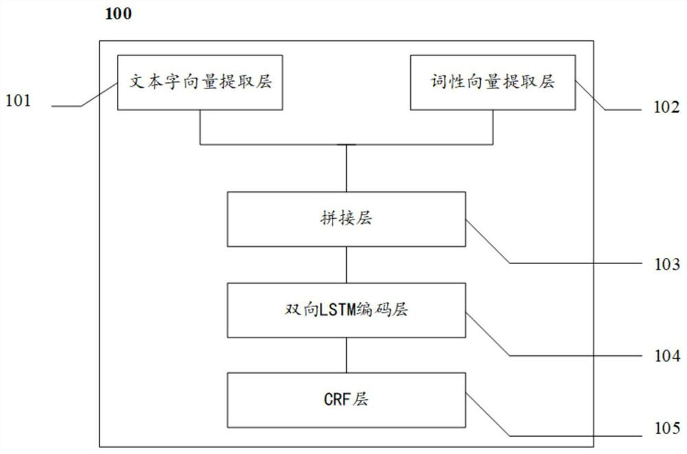 Method and device for extracting relations from texts