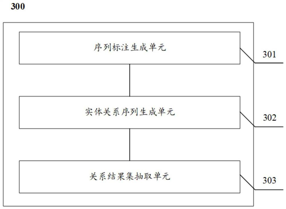 Method and device for extracting relations from texts