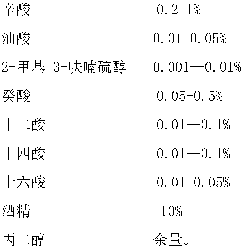 Milk essence and preparation method thereof