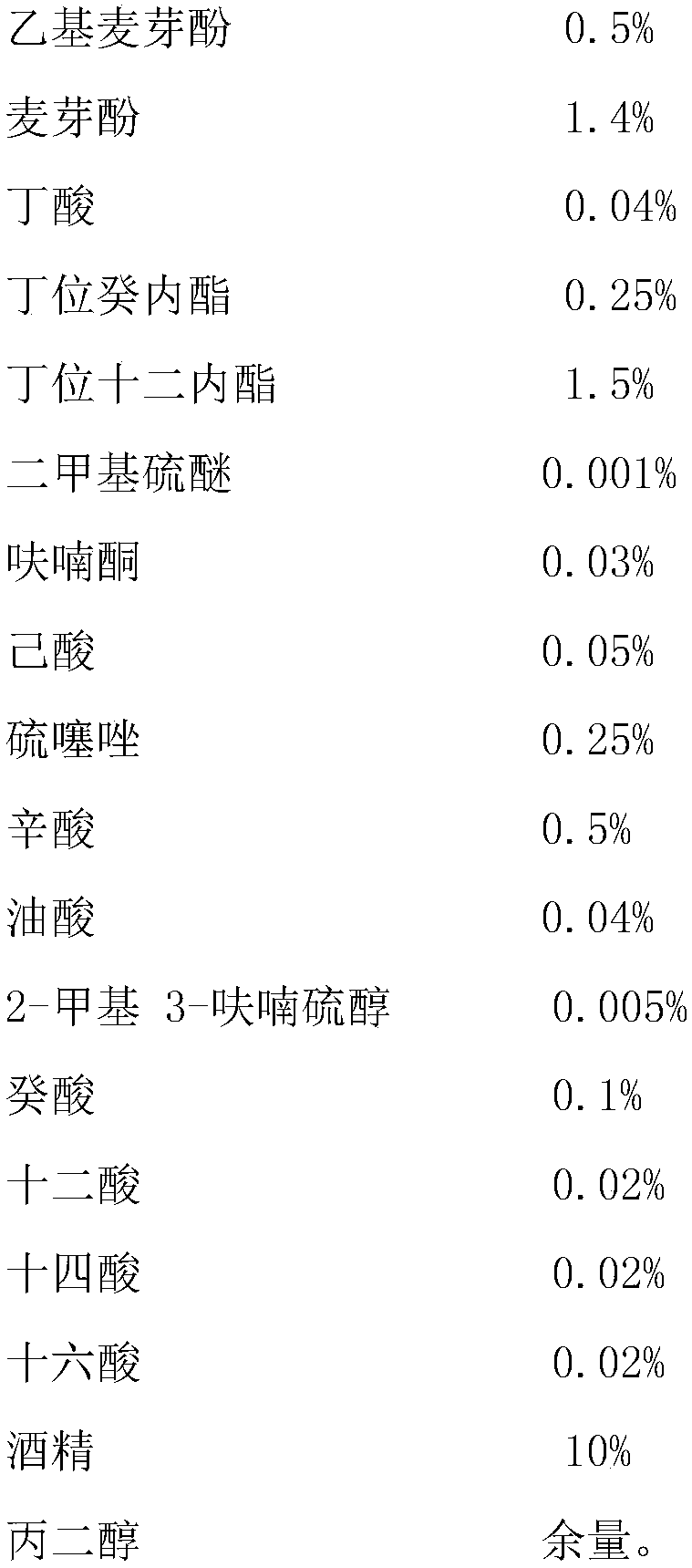 Milk essence and preparation method thereof