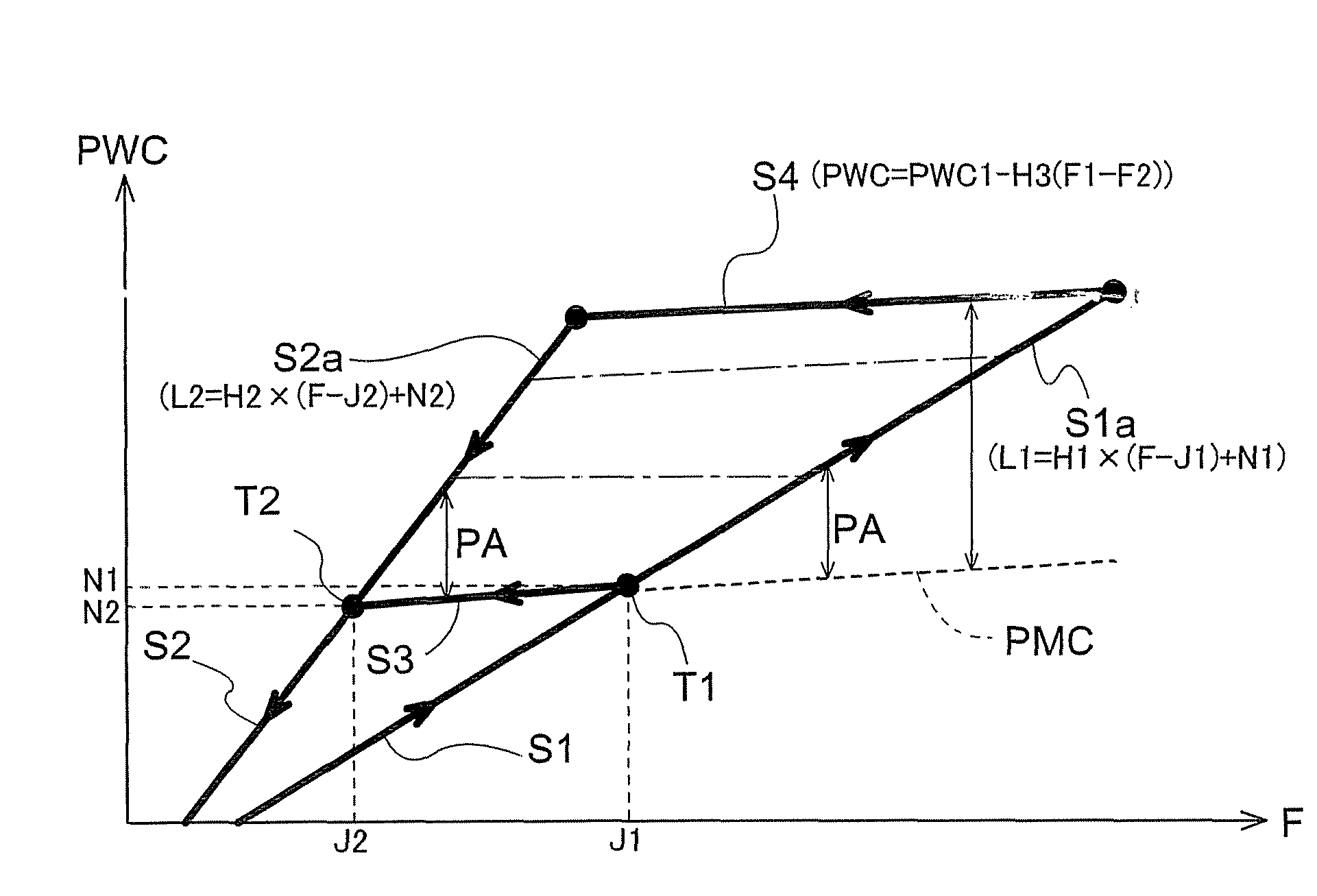 Braking control device