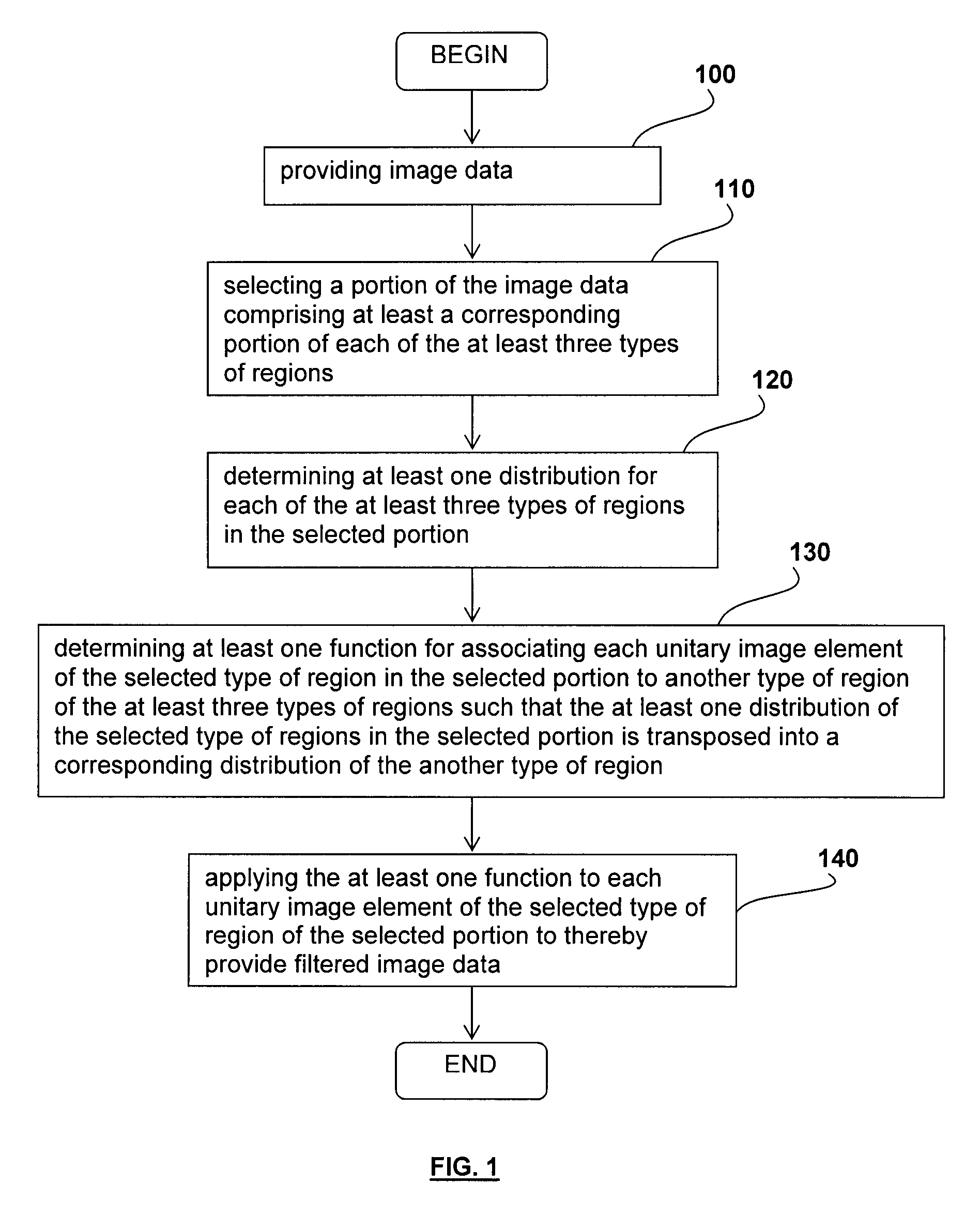 Method and system for filtering image data and use thereof in virtual endoscopy