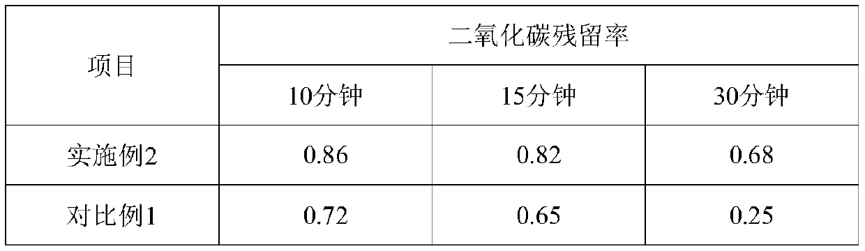 Preparation method of lime and carrot protein beverage