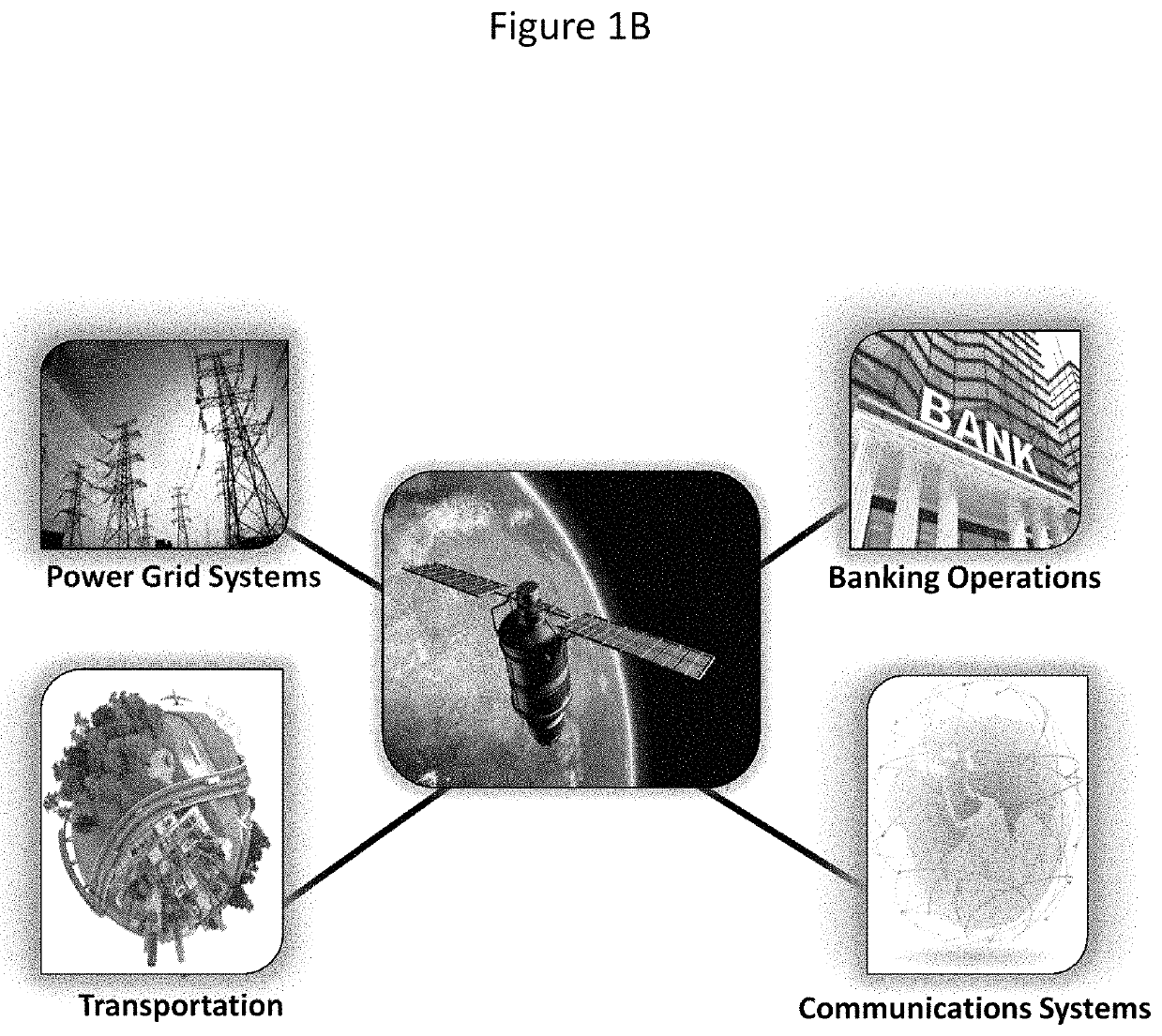 Robust and resilient timing architecture for critical infrastructure