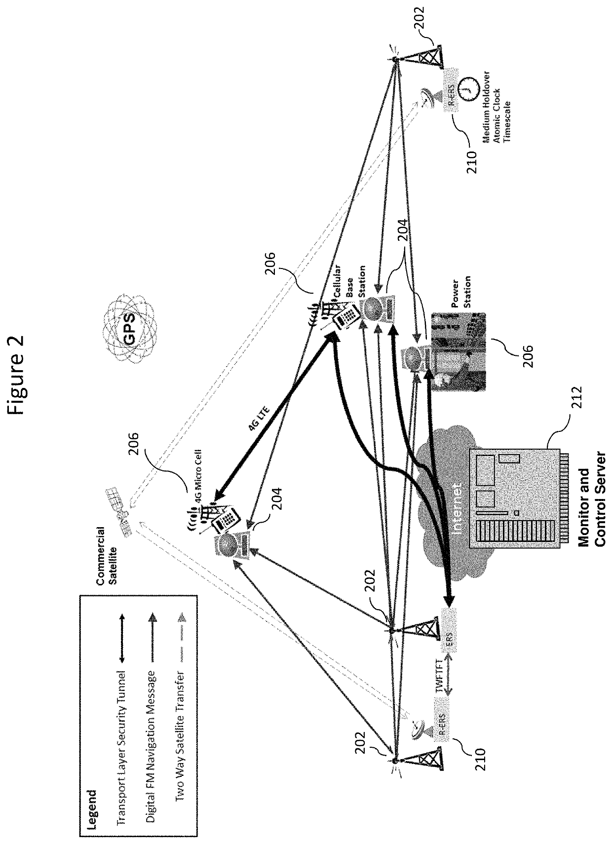 Robust and resilient timing architecture for critical infrastructure