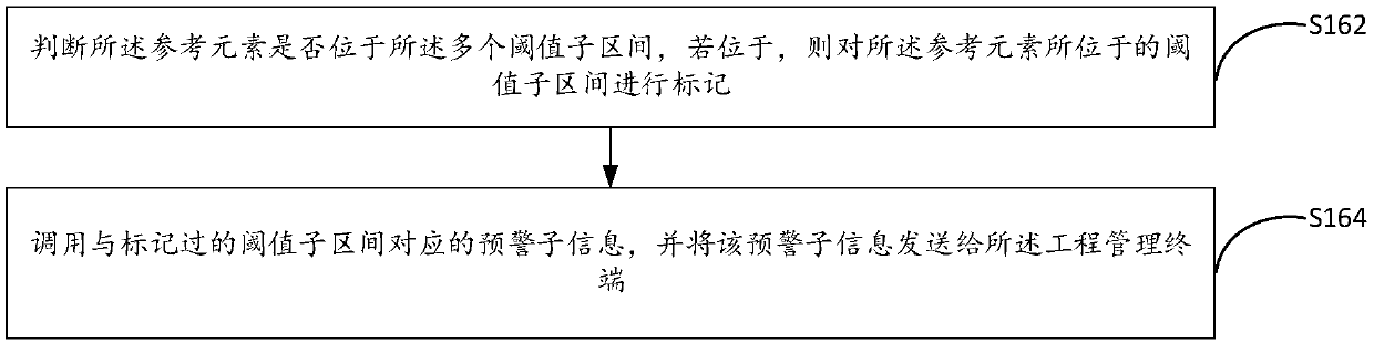 Leakage monitoring method and device based on temperature space-time distribution matrix