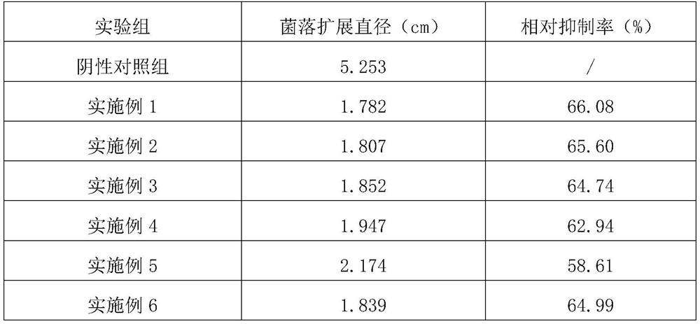 Bactericidal composition containing propionyl brassinolide and polyoxin and application of bactericidal composition