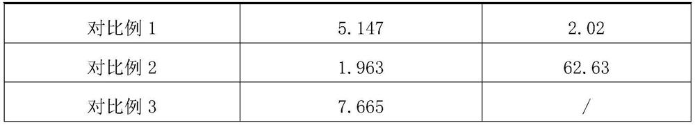 Bactericidal composition containing propionyl brassinolide and polyoxin and application of bactericidal composition