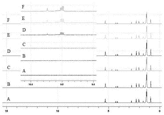 Method for detecting overheating treatment of vegetable oil, and use of method