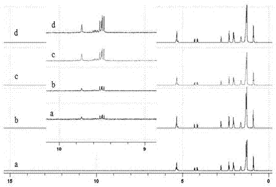 Method for detecting overheating treatment of vegetable oil, and use of method