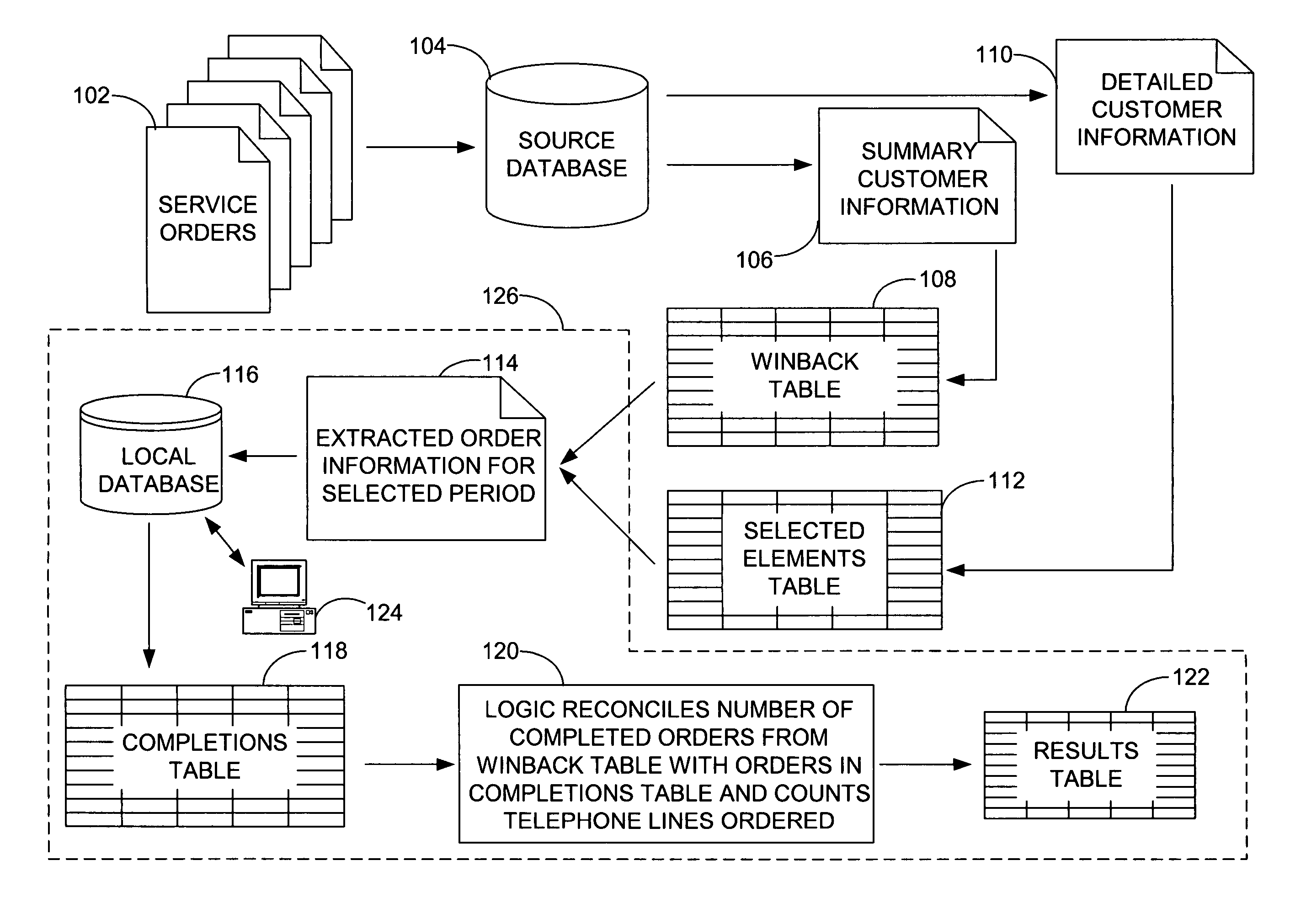 Systems, methods, and computer-readable media for generating service order count metrics