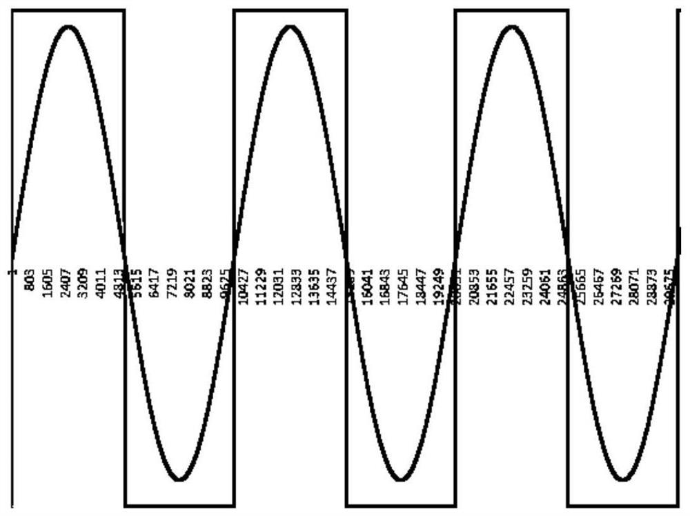 A frequency detection circuit and method for fast calculation of electrical parameters of motor