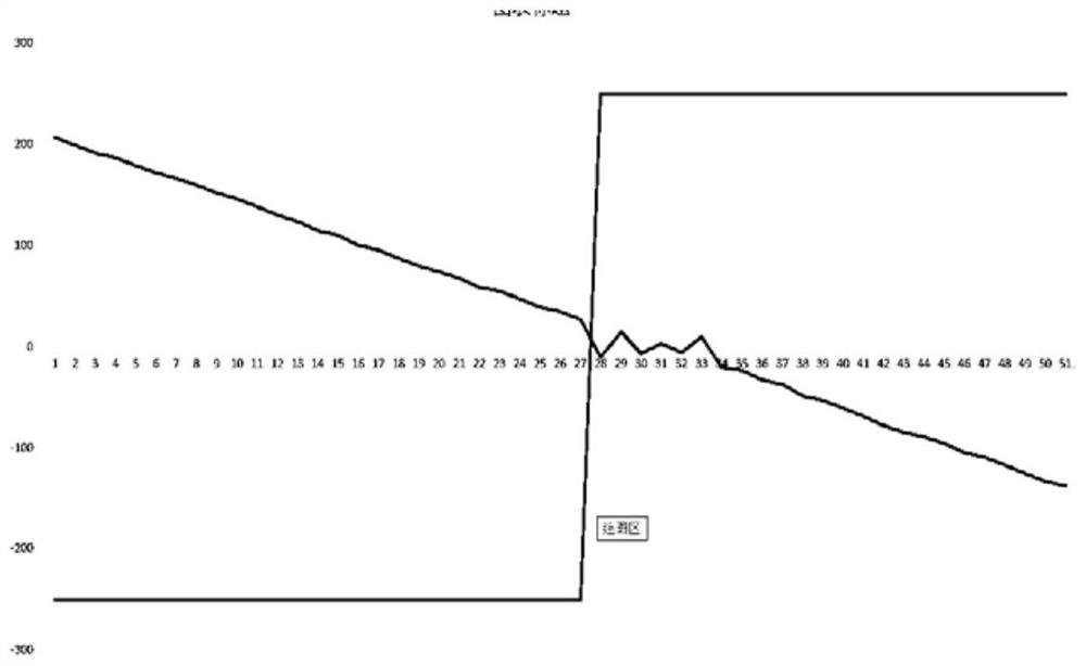 A frequency detection circuit and method for fast calculation of electrical parameters of motor