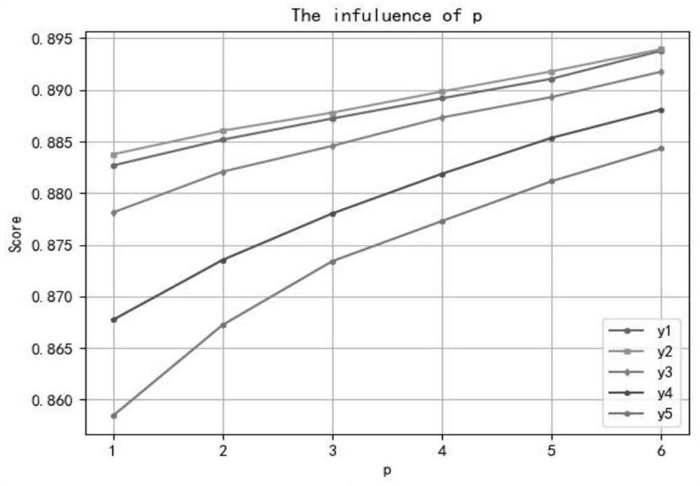 Hypertension risk early warning scheme determination method based on generalized orthogonal fuzzy group decision