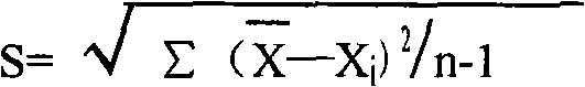 Determination method of ammonia (ammonia ion) and ammonia (ammonia ion) diagnosis / determination kit