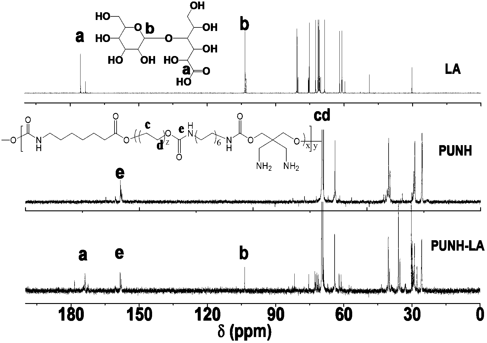 Biodegradable polyurethane with amino on side chain and preparation method and application thereof