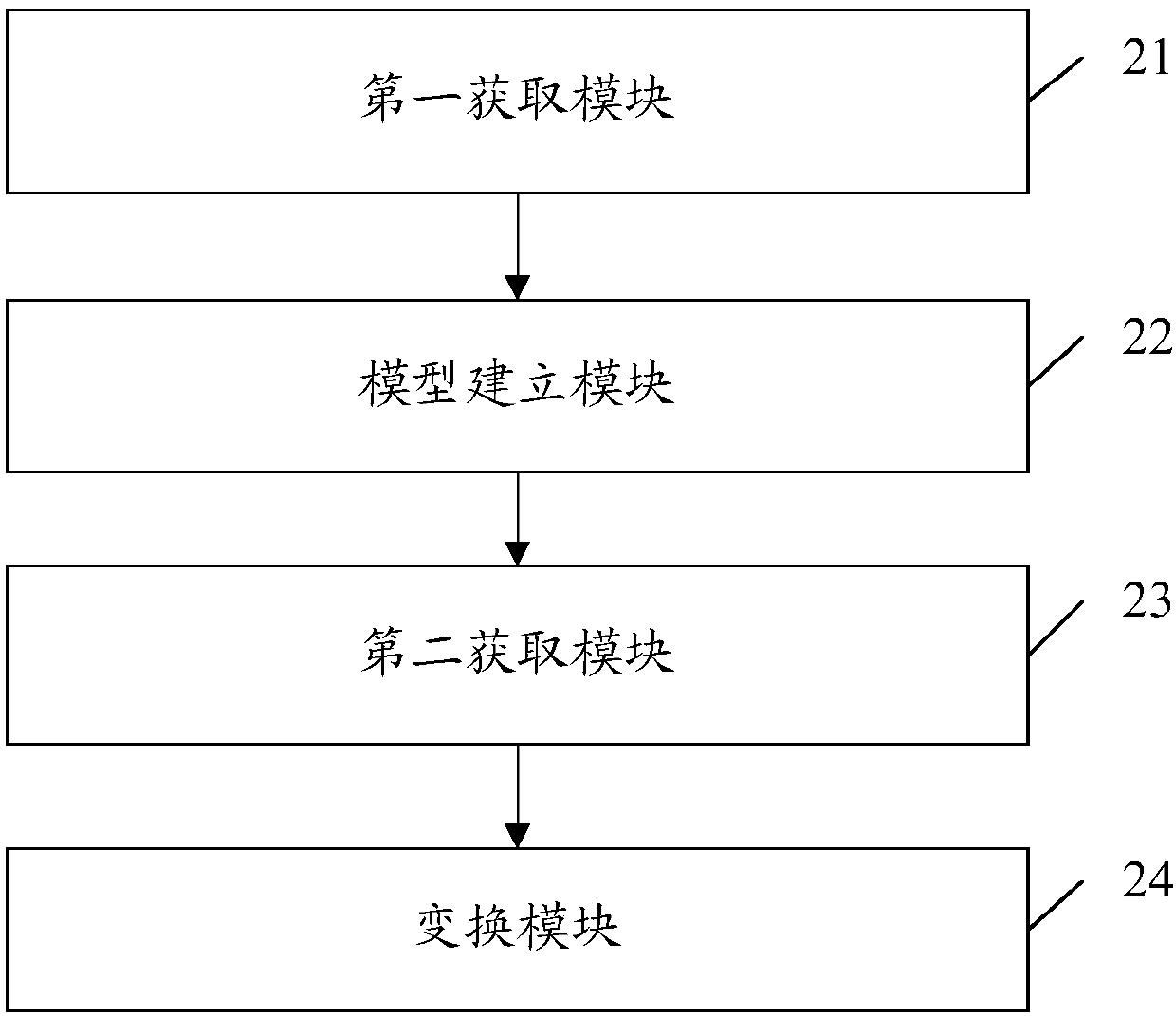 Age transformation method and device of face image