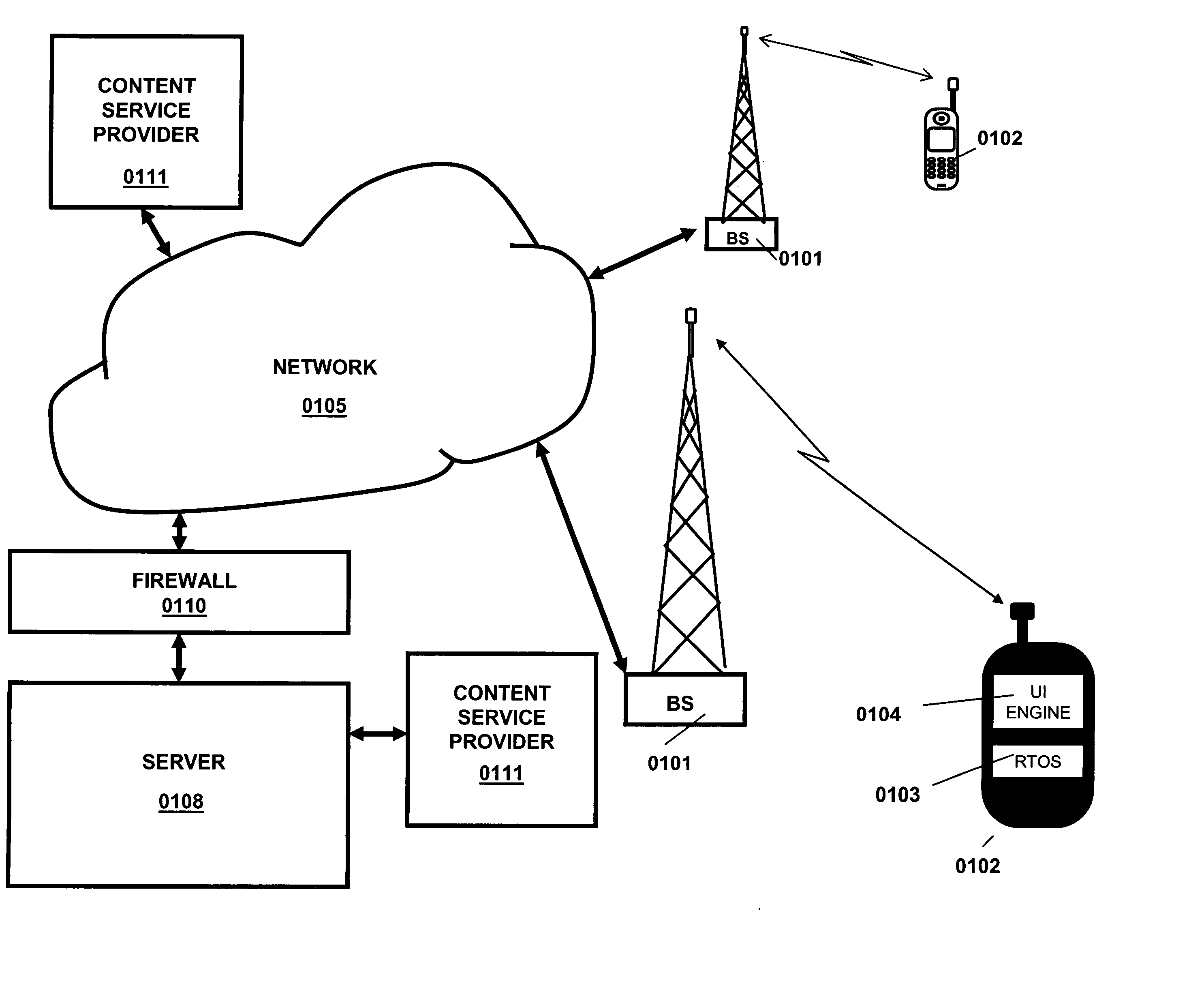 User interface system and method for implementation on multiple types of clients